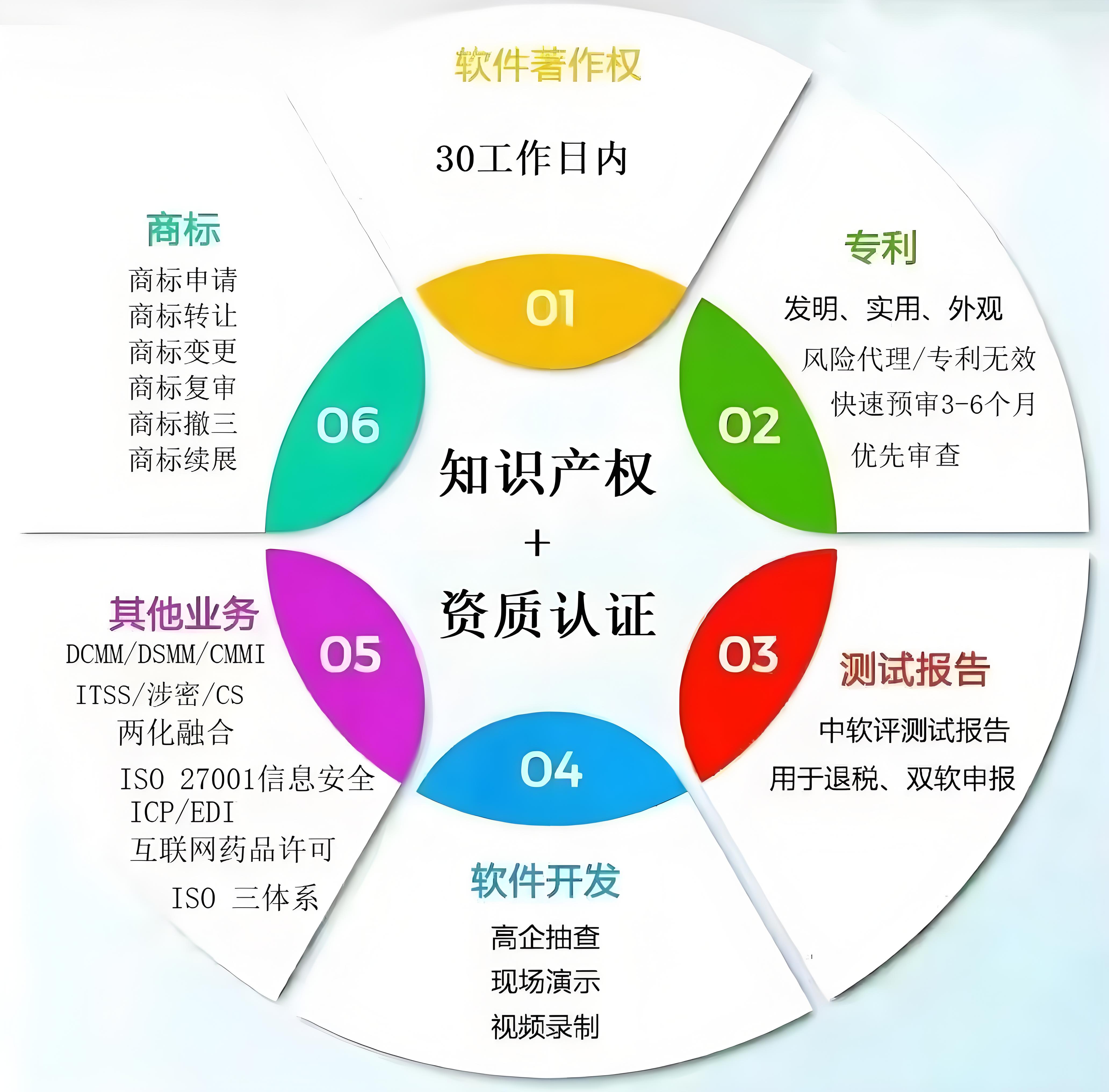 企业服务类产品